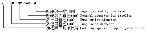 型號(hào)意義說(shuō)明.JPG 型號(hào)意義說(shuō)明.JPG