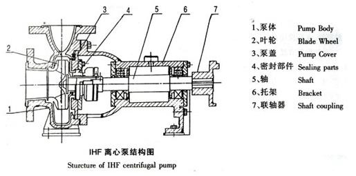 IHF結(jié)構(gòu)圖.JPG IHF結(jié)構(gòu)圖.JPG